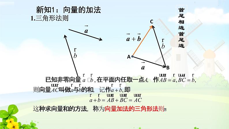 6.2.1向量的加法运算课件PPT第3页