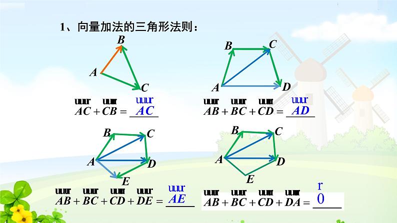 6.2.1向量的加法运算课件PPT第4页