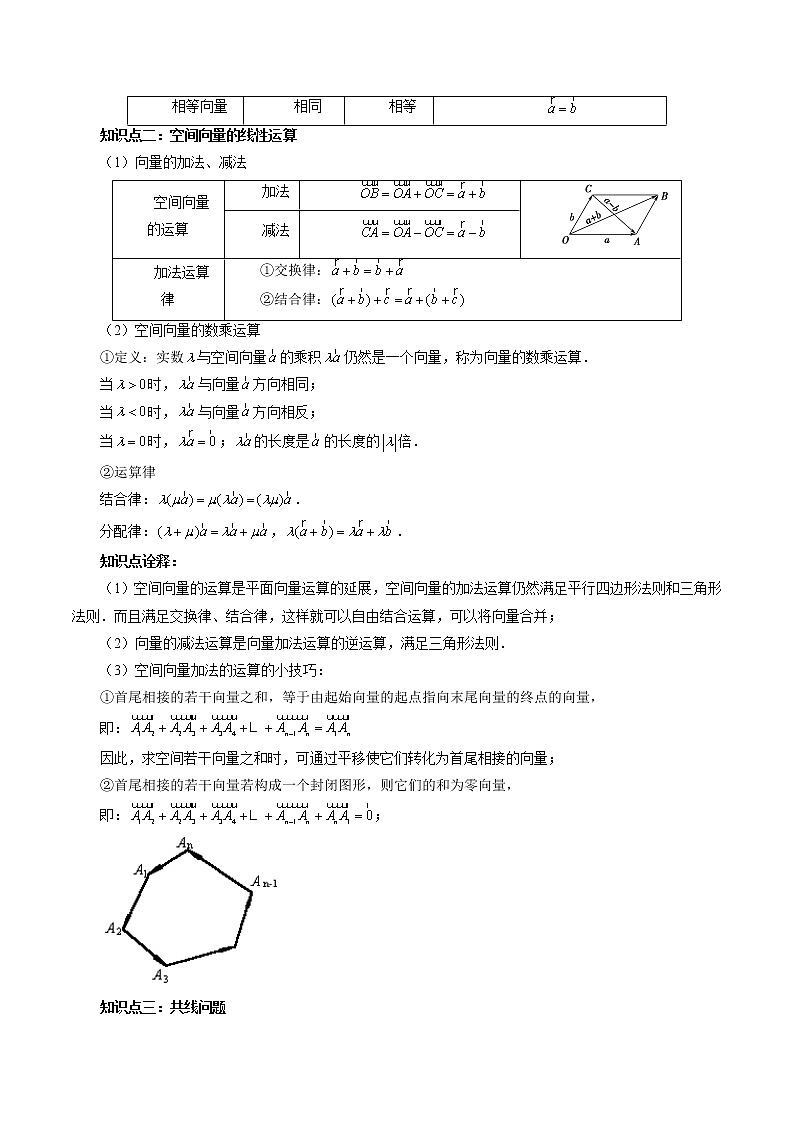6.1 空间向量及其运算（十一大题型）-高二数学新教材同步配套教学讲义（苏教版选择性必修第二册）02