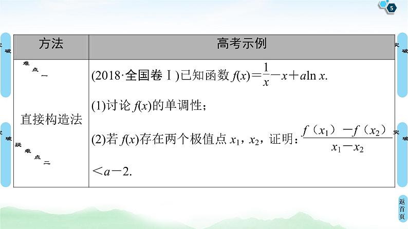 高中数学高考【经典微课堂】——突破疑难系列1 函数与导数 课件练习题第5页