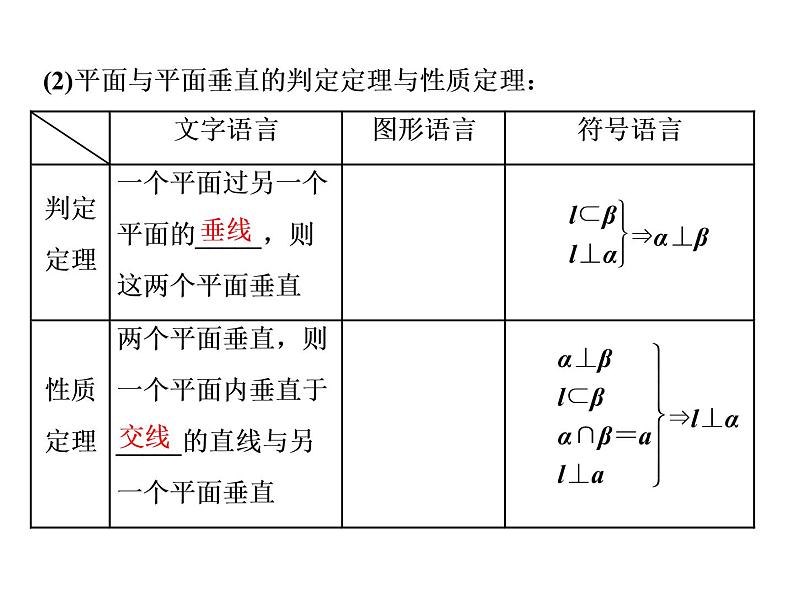 高中数学高考2018高考数学（理）大一轮复习课件：第八章 立体几何 第四节 直线、平面垂直的判定与性质04