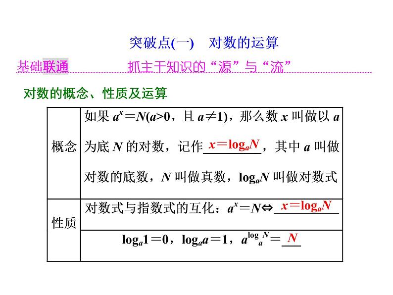 高中数学高考2018高考数学（理）大一轮复习课件：第二章 函数的概念与基本初等函数Ⅰ 第六节 对数与对数函数02