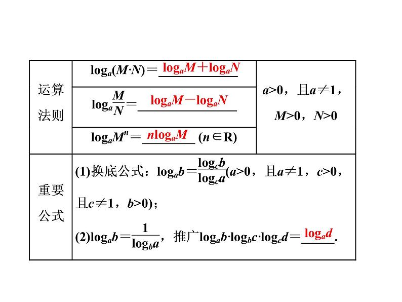 高中数学高考2018高考数学（理）大一轮复习课件：第二章 函数的概念与基本初等函数Ⅰ 第六节 对数与对数函数03