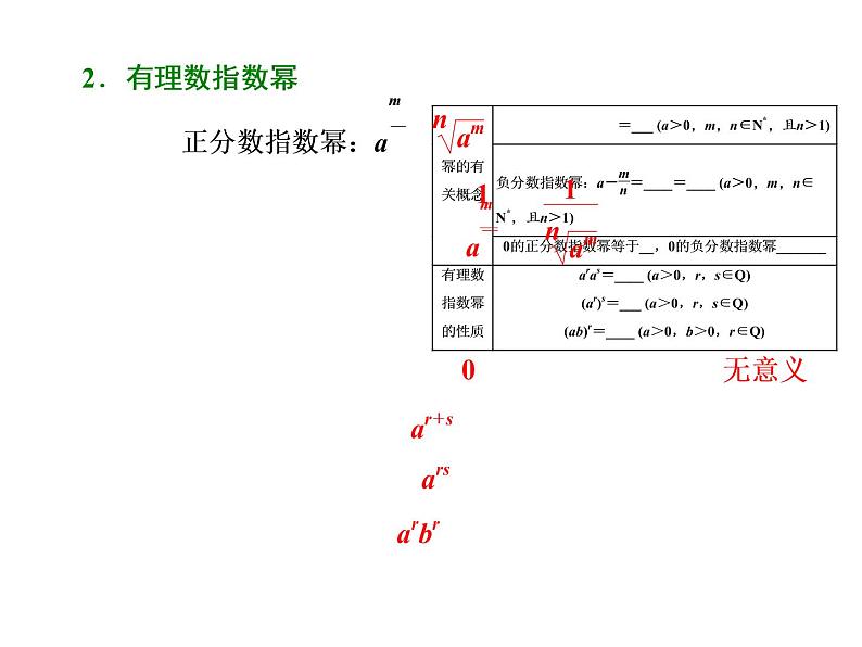高中数学高考2018高考数学（理）大一轮复习课件：第二章 函数的概念与基本初等函数Ⅰ 第五节 指数与指数函数第3页