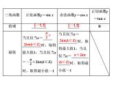 高中数学高考2018高考数学（理）大一轮复习课件：第四章 三角函数、解三角形 第三节 三角函数的图象与性质