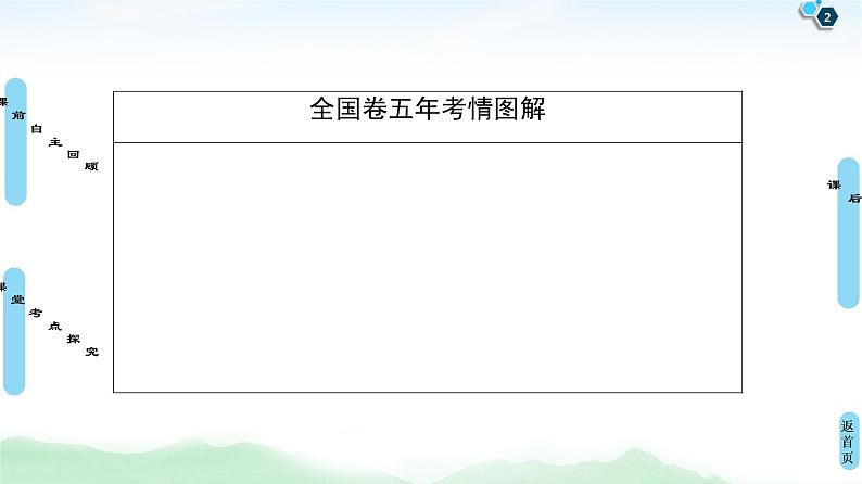 高中数学高考第1节 不等关系与不等式 课件练习题第2页