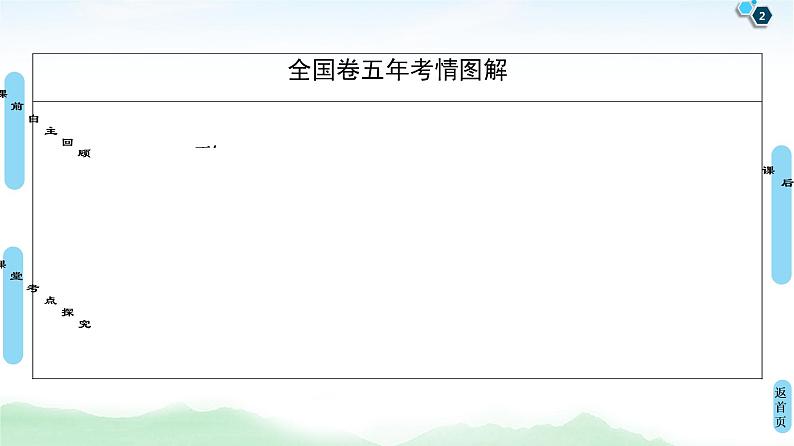 高中数学高考第1节 绝对值不等式 课件练习题02
