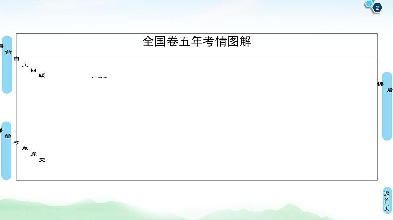 高中数学高考第1节 空间几何体的结构特征、三视图和直观图 课件练习题第2页