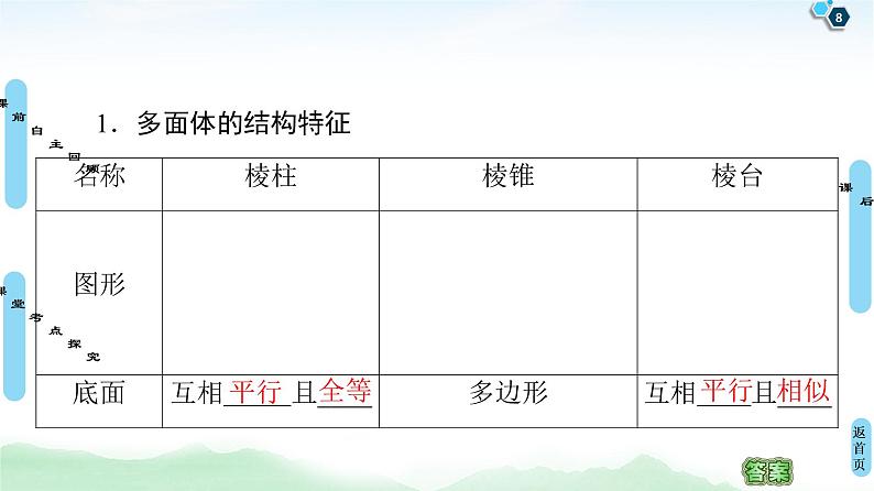 高中数学高考第1节 空间几何体的结构特征、三视图和直观图 课件练习题第8页