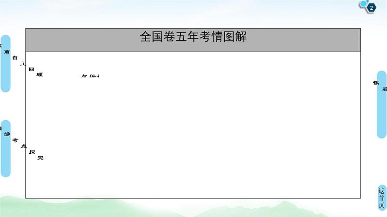 高中数学高考第1节 两个计数原理、排列与组合 课件练习题第2页