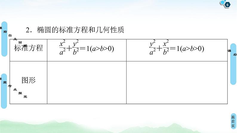 高中数学高考第1课时 椭圆及其性质 课件练习题第6页