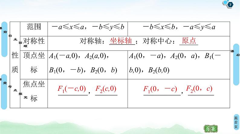 高中数学高考第1课时 椭圆及其性质 课件练习题07