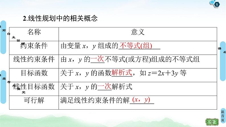 高中数学高考第2节 二元一次不等式(组)与简单的线性规划问题 课件05