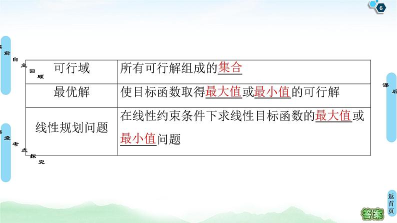 高中数学高考第2节 二元一次不等式(组)与简单的线性规划问题 课件06