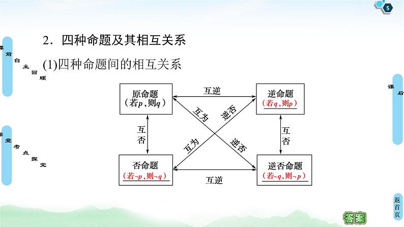 高中数学高考第2节 命题及其关系、充分条件与必要条件 课件05