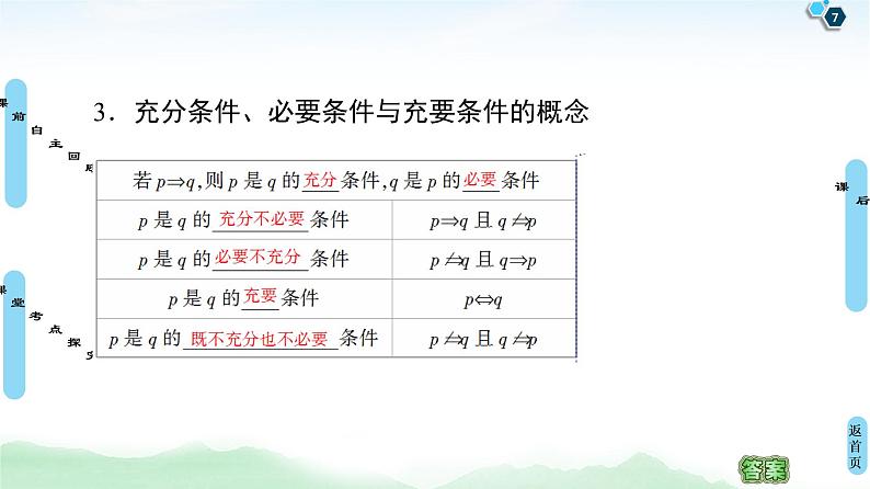 高中数学高考第2节 命题及其关系、充分条件与必要条件 课件07