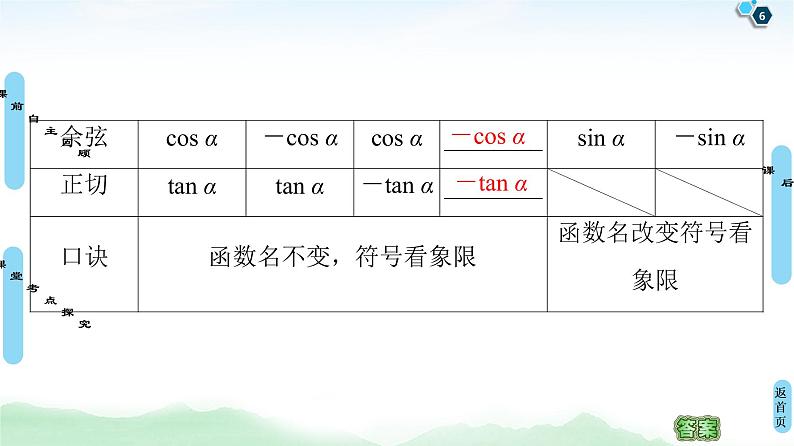 高中数学高考第2节 同角三角函数的基本关系与诱导公式 课件练习题06