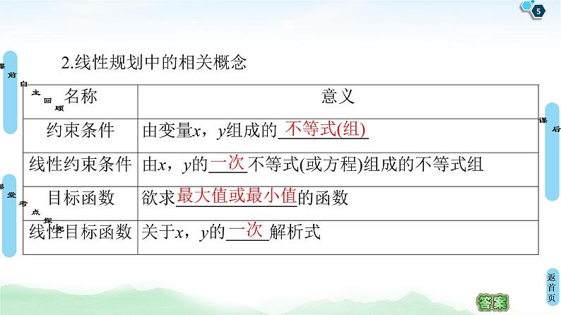 高中数学高考第3节 二元一次不等式(组)与简单的线性规划问题 课件第5页
