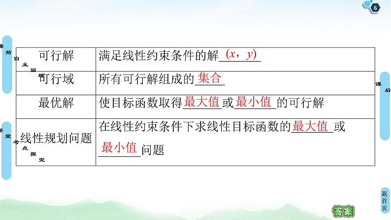 高中数学高考第3节 二元一次不等式(组)与简单的线性规划问题 课件第6页