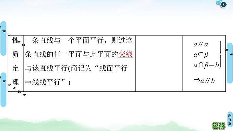 高中数学高考第3节 直线、平面平行的判定及其性质 课件练习题第5页