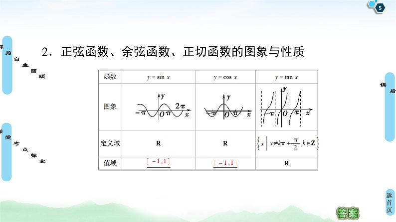 高中数学高考第4节 三角函数的图象与性质 课件练习题05