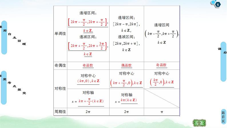 高中数学高考第4节 三角函数的图象与性质 课件练习题06