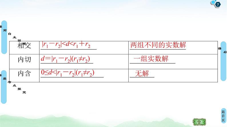 高中数学高考第4节 直线与圆、圆与圆的位置关系 课件练习题第7页