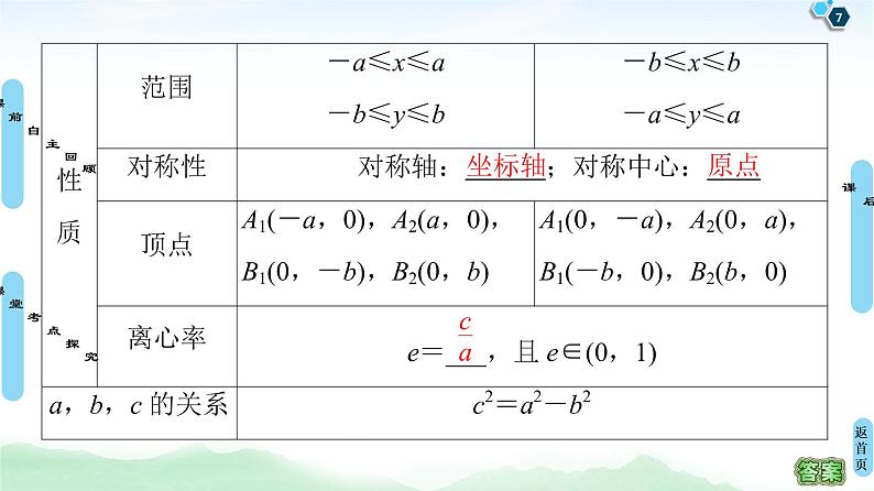 高中数学高考第5节 第1课时 椭圆及其性质 课件练习题第7页