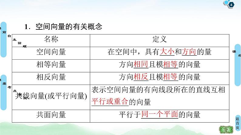 高中数学高考第5节 空间向量的运算及应用 课件练习题第4页