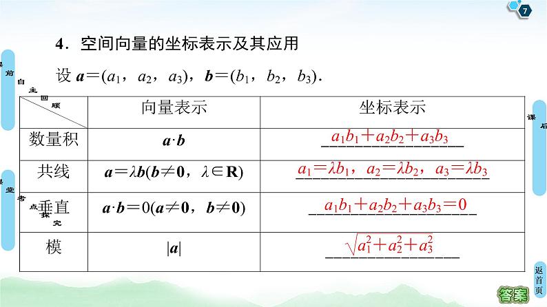 高中数学高考第5节 空间向量的运算及应用 课件练习题第7页