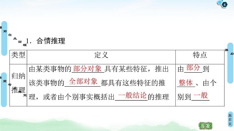 高中数学高考第5节 合情推理与演绎推理 课件练习题第4页