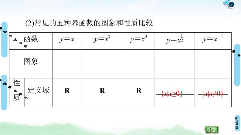 高中数学高考第5节 幂函数与二次函数 课件练习题第5页