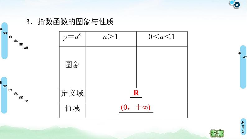 高中数学高考第6节 指数与指数函数 课件练习题第8页