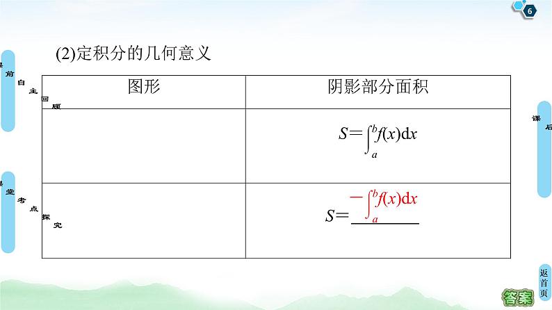 高中数学高考第7节 定积分与微积分基本定理 课件练习题第6页