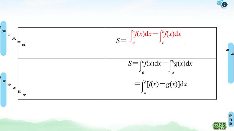 高中数学高考第7节 定积分与微积分基本定理 课件练习题第7页