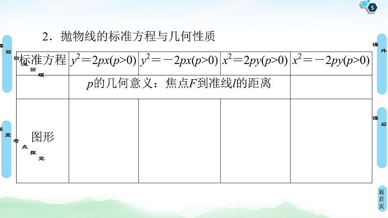 高中数学高考第7节 抛物线 课件练习题05