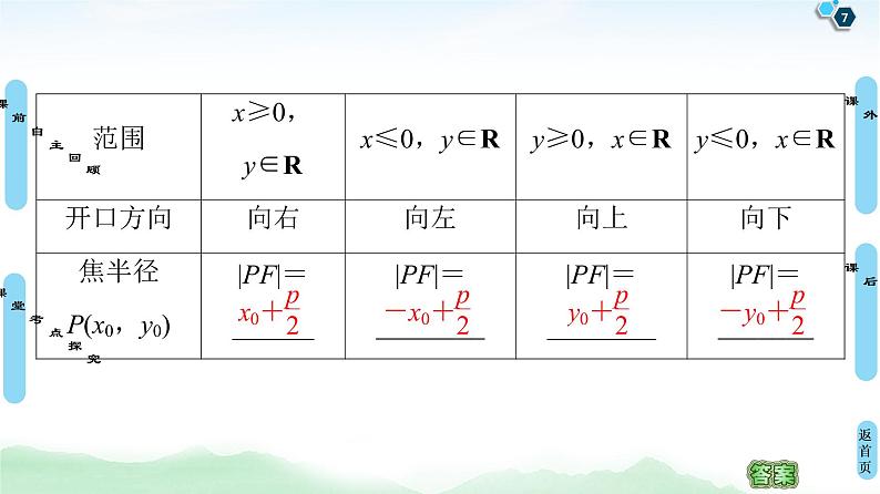 高中数学高考第7节 抛物线 课件练习题07