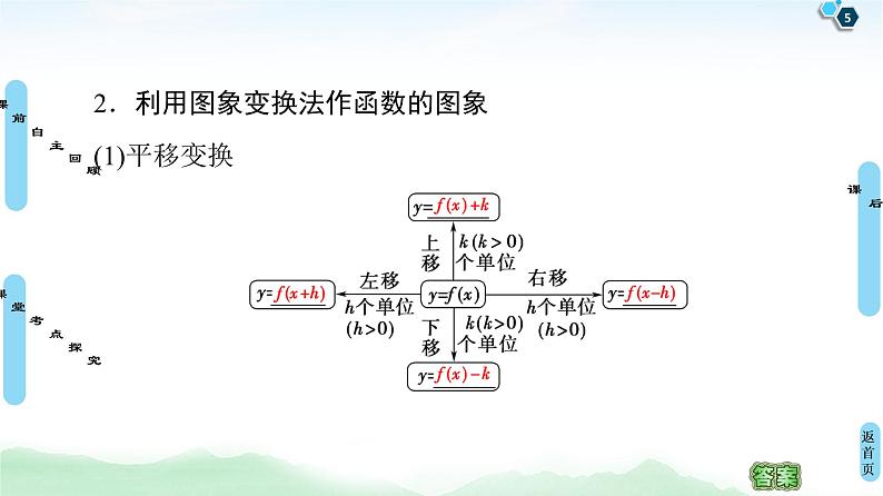 高中数学高考第8节 函数的图象 课件练习题05