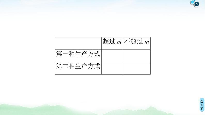 高中数学高考经典微课堂 规范解答系列4 高考中的概率与统计问题 课件05