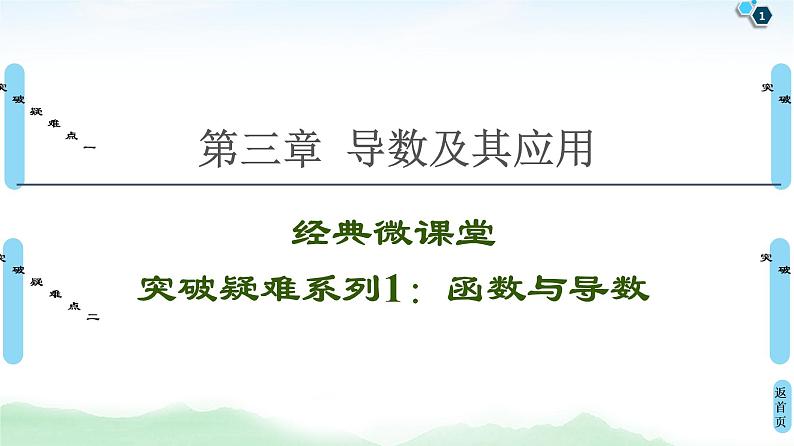 高中数学高考经典微课堂 突破疑难点1 构造函数证明不等式 课件练习题第1页