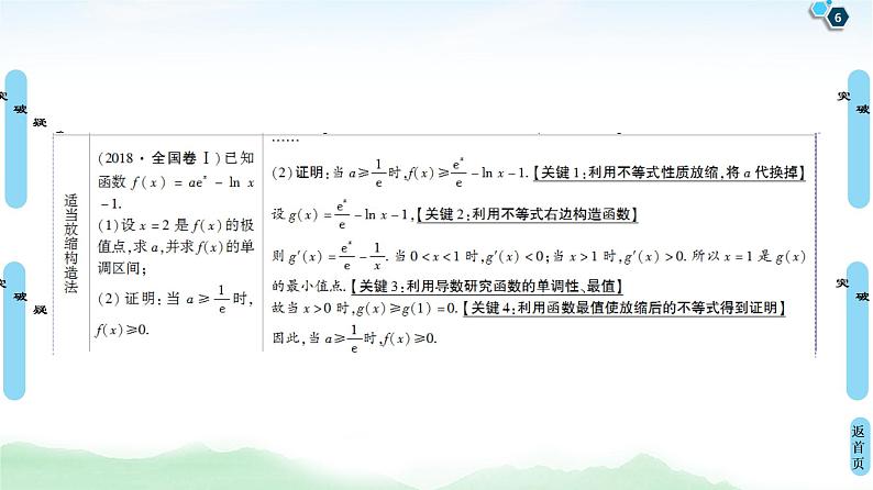 高中数学高考经典微课堂 突破疑难点1 构造函数证明不等式 课件练习题第6页