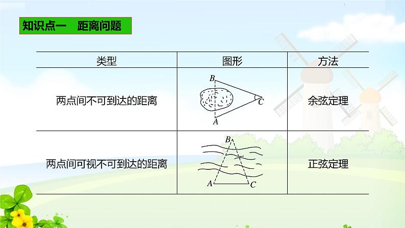 6.4.3 第3课时 余弦定理、正弦定理应用举例课件03