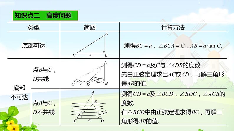 6.4.3 第3课时 余弦定理、正弦定理应用举例课件05