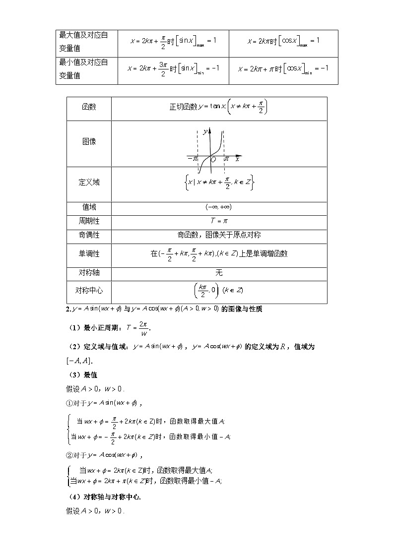 数学（二）-2023年高考考前20天终极冲刺攻略（新高考专用）第3页
