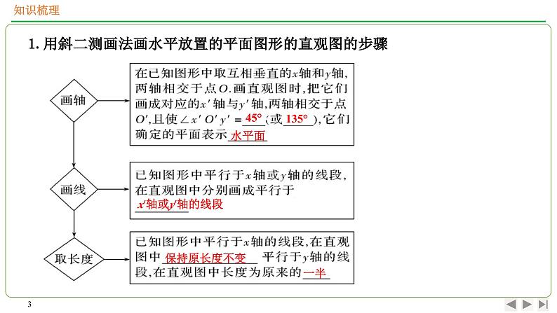 立体图形的直观图 课件-高一下学期数学人教A版（2019）必修第二册第3页