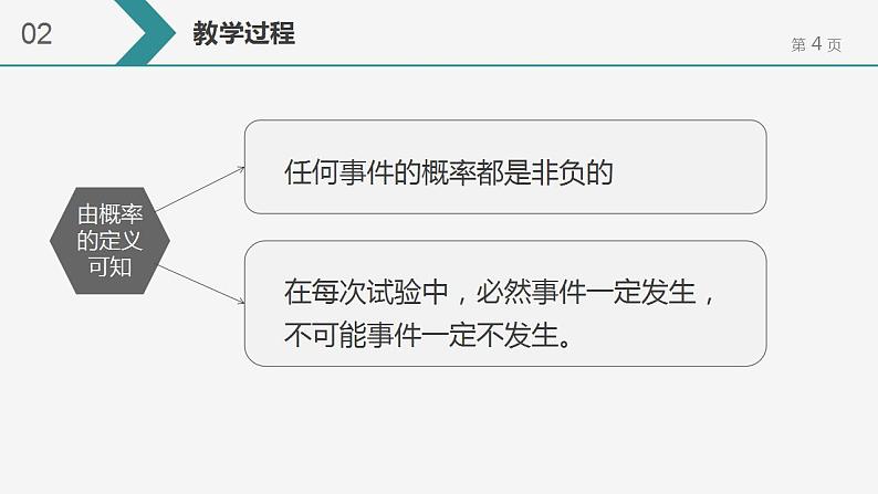 10.1.4 概率的基本性质 课件-2022-2023学年 高中数学人教A版2019必修第二册第4页