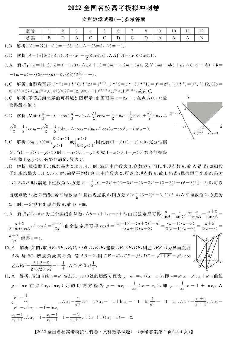 2022届高考冲刺押题卷数学（文）参考答案第1页
