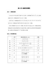 第8讲 函数的周期性-2023届高考数学二轮复习经典结论微专题