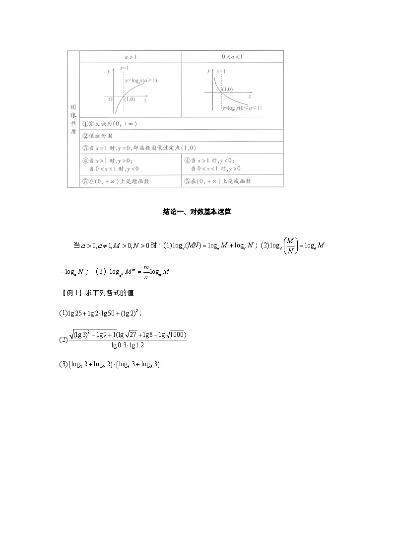 第11讲 对数运算及对数函数-原卷版第2页