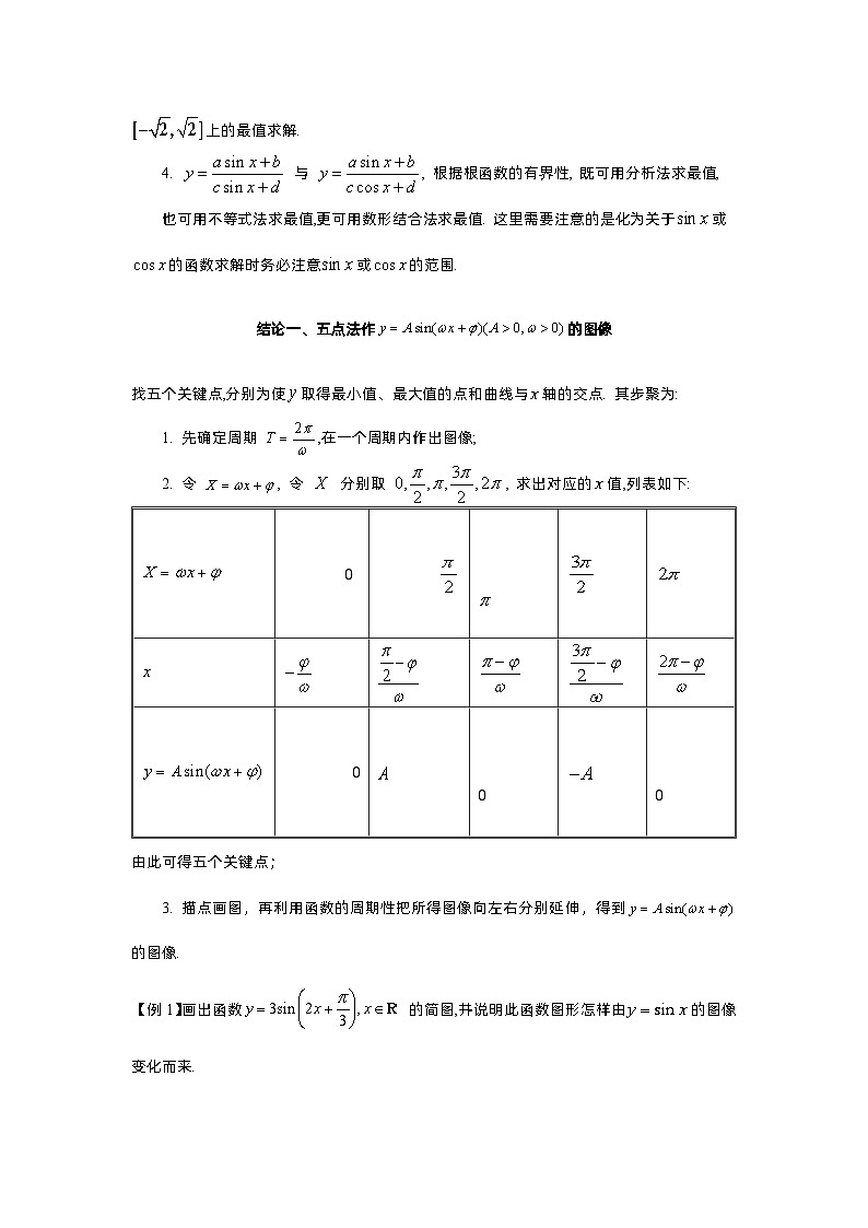 第27讲 三角函数图像变换及最值-2023届高考数学二轮复习经典结论微专题02